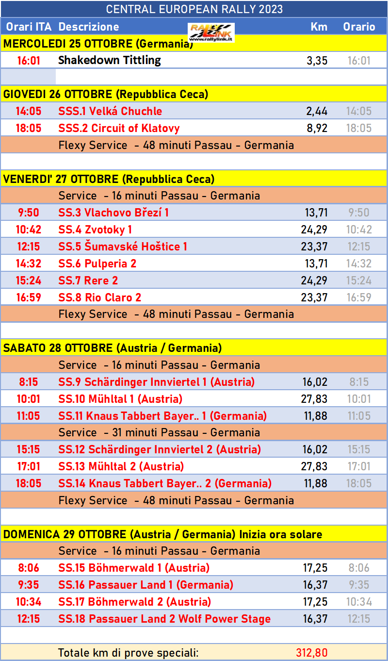 centraeurope progr