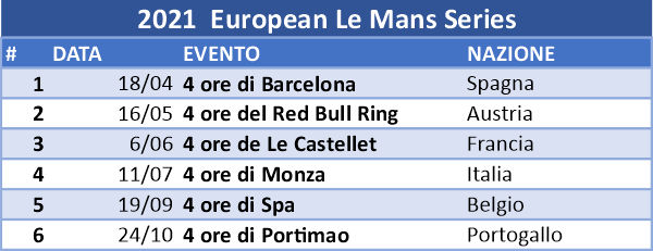 calendario elms 2021