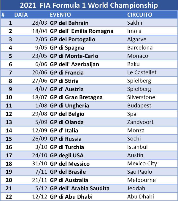 600calendario formula 1 2021