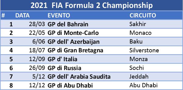 600calendario formula 1 2021