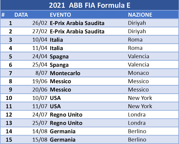 calendario formula 4 2021