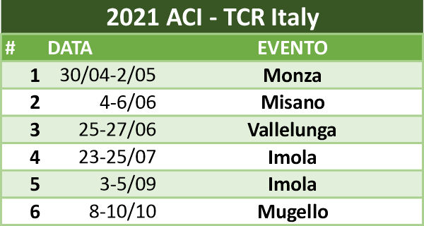 calendario formula 4 2021