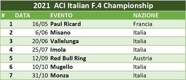 calendario formula 4 2021