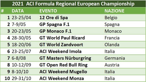 calendario formula 4 2021