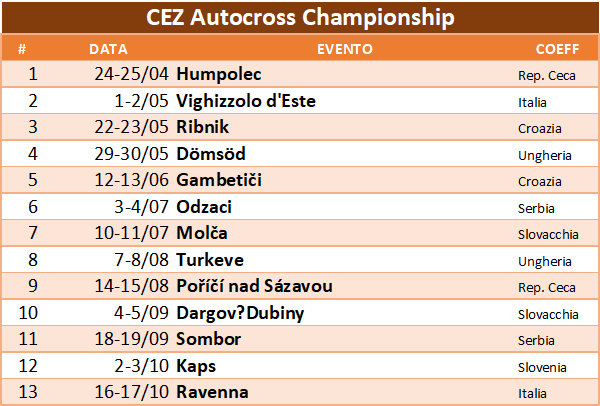 cez autocross