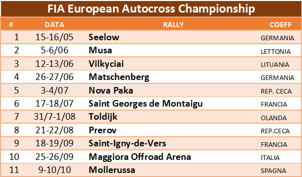 europeanautocross