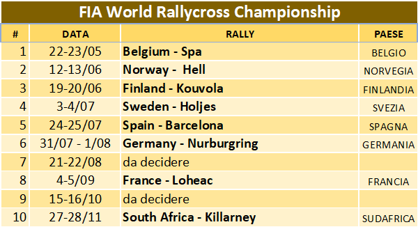 fia rallycross wrx