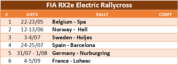 fia rx2e 2601