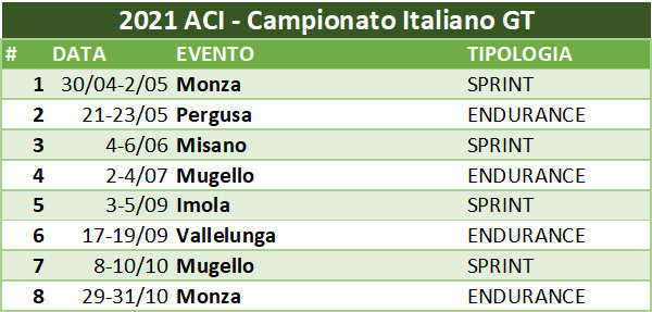 calendario campionato gt 2021