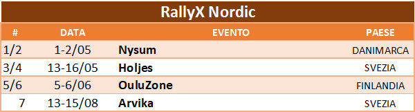 rallyxnordic