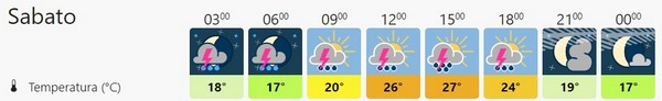 meteosab