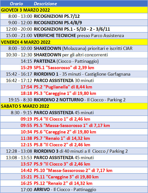 programma2