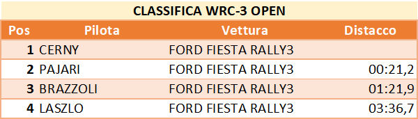 WRC3 DOPO1