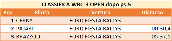 dopo5wrc3