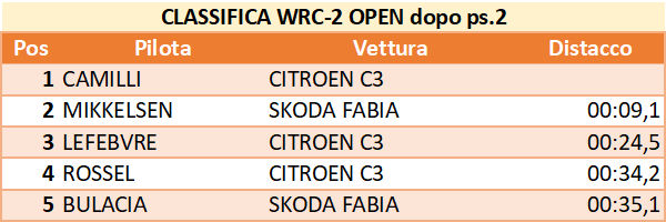 dopowrc2day1