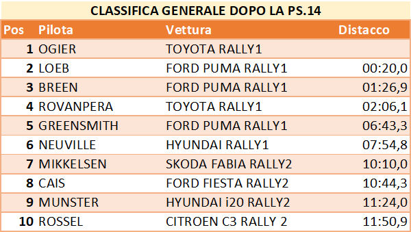 ps14dopo