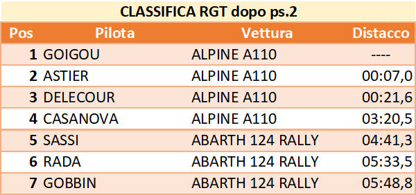 rgt dopo2