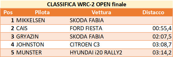 wrc2openfin