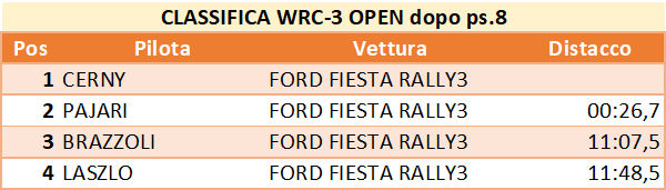 wrc3 8