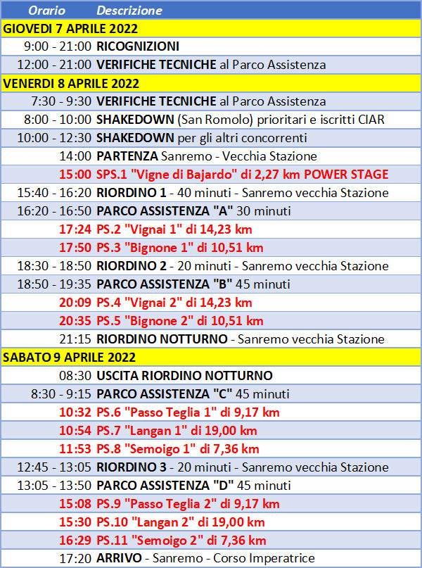 programma dettagliato