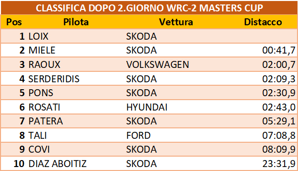 WRC2MASTER DOPO7