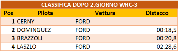 WRC3 DOPO7