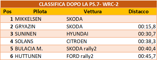 WRC2DOPO7