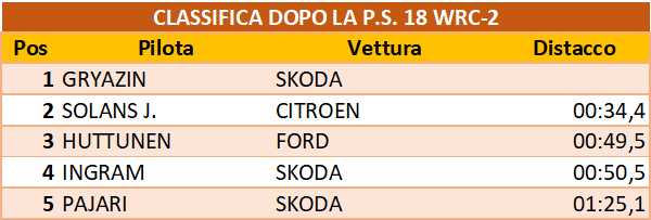 dopo18wrc2