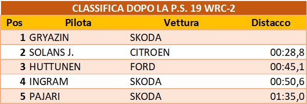 dopo19wrc2