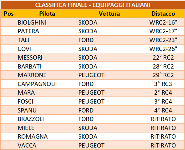 finale italiani