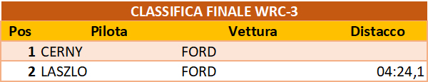 finale wrc3