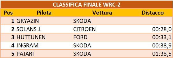 finalewrc2