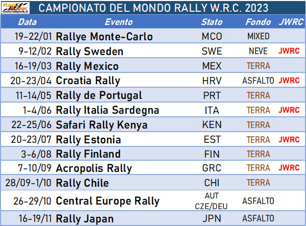 cal wrc 251122