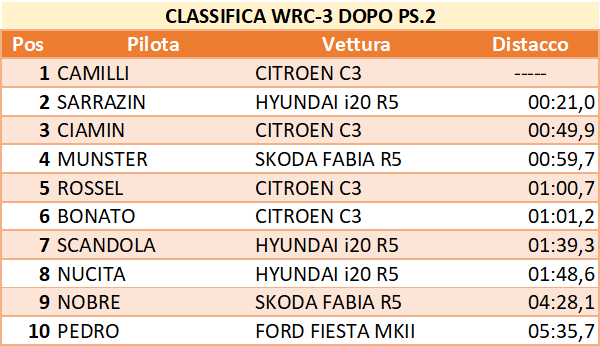 dopo2wrc3