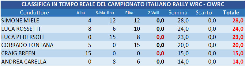 ciwrc 0