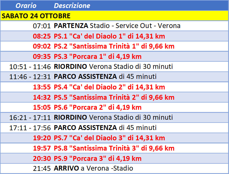 programma sabato