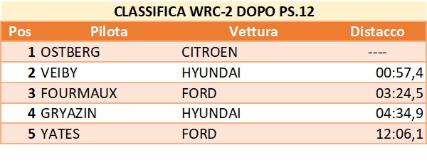 dopo12wrc2