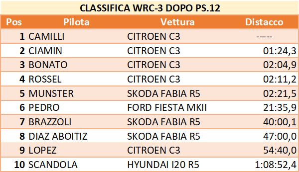 dopo12wrc3