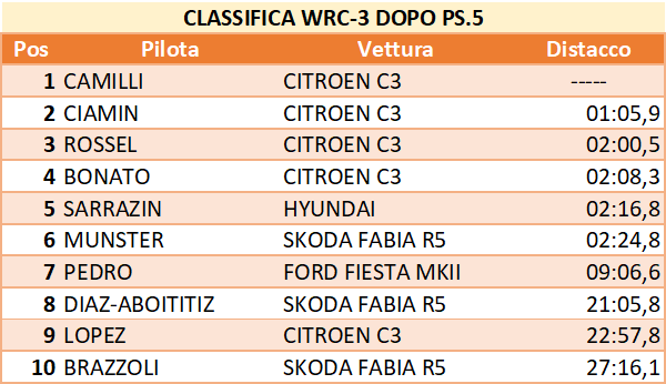 DOPO5wrc3