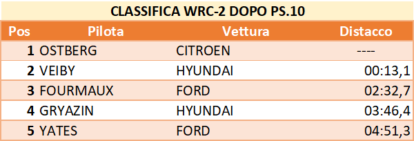 dopo10wrc2