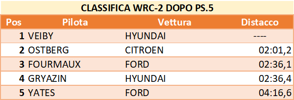 dopo5wrc2