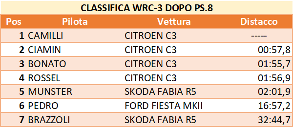 DOPO8WRC3