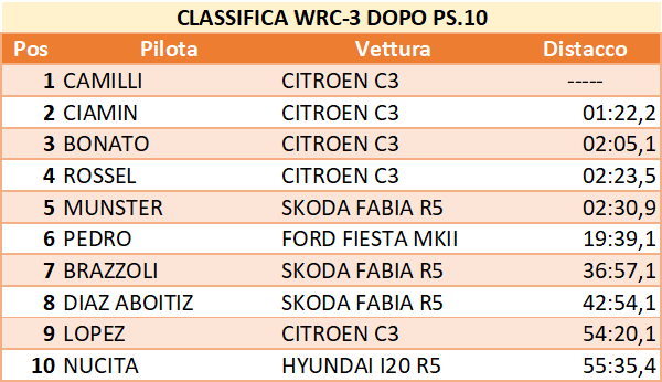 dopo10 wrc3