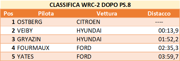 dopo8wrc2