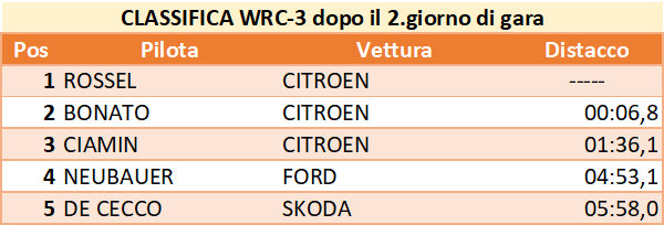 wrc dopo6