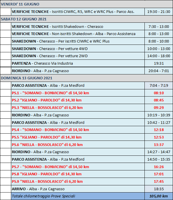 programmaalba