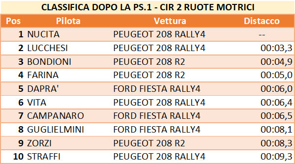 CIR2RM 1