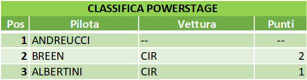 powerstage