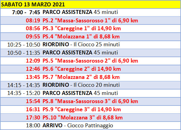 programma 2.giorno di gara