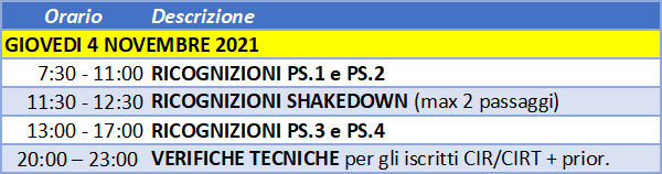 giovedi